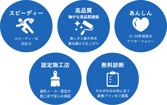 KUBOのつよみ